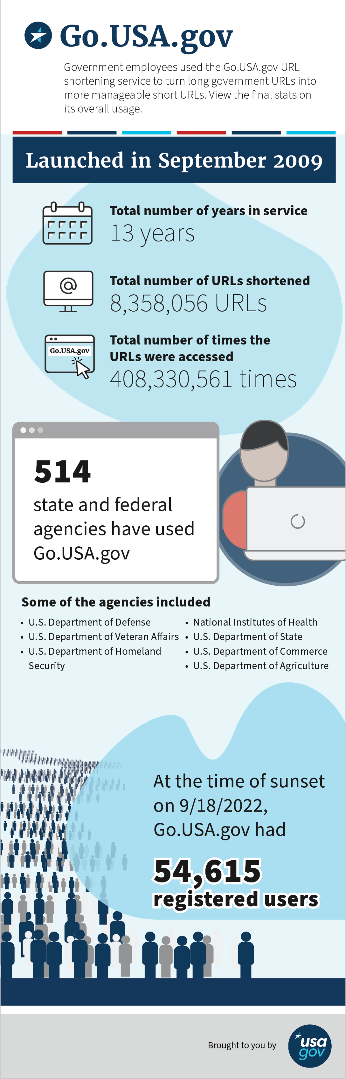 Go.USA.gov Shortened URL Statistics infographic